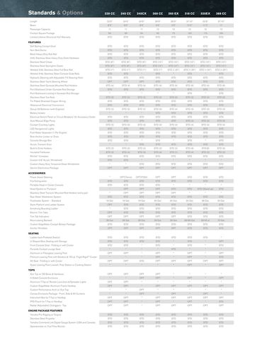 Llistat complet de l'equipament original del model